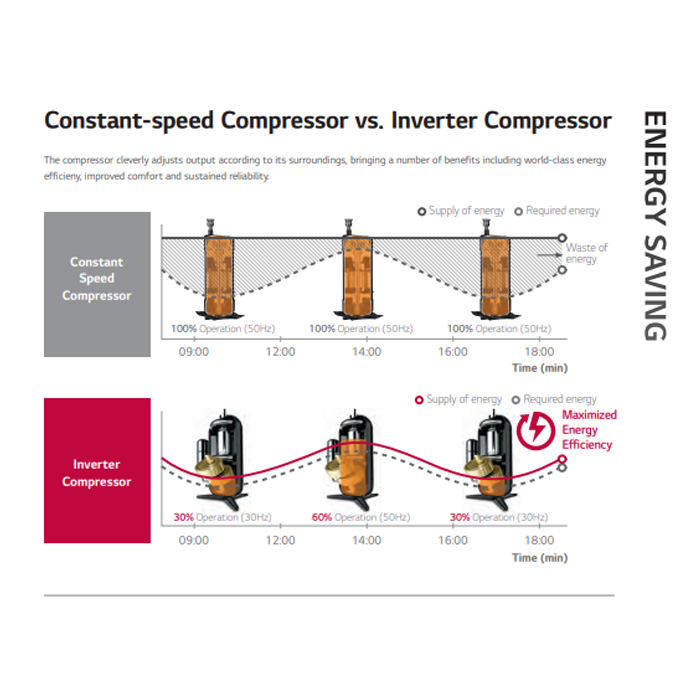 LG AC Cassette Standard Series 4 Way 4 PK - ZTNQ36LNLA0